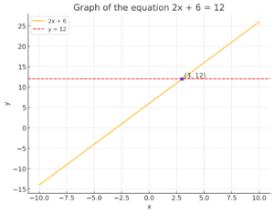 Menyelesaikan Persamaan Linear 2x + 6 = 12